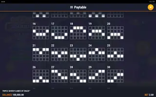 Triple Seven Flames of Craze – Paytable