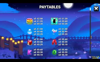 Piggies Prize Party – Paytable