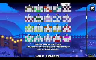 Piggies Prize Party – Paytable