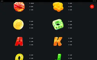 Sugar Craze Rising Rewards – Paytable