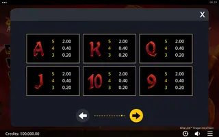 Area Link Dragon Ascension – Paytable