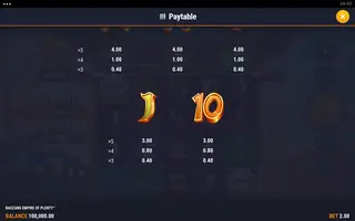 Baozang Empire of Plenty – Paytable