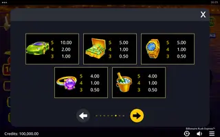 Billionaire Rush Express – Paytable