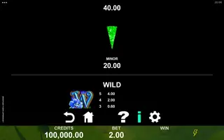 Magnificent Power Leprechaun – Paytable