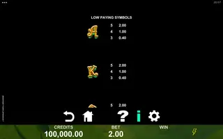 Magnificent Power Leprechaun – Paytable