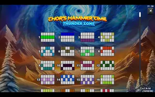 Thor’s Hammer Time Thunder Zone – Paytable