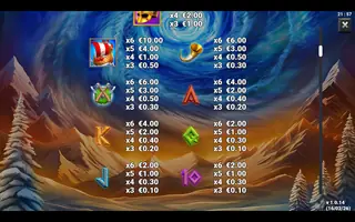 Thor’s Hammer Time Thunder Zone – Paytable