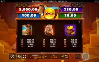 Golden Donkey Xpand – Paytable