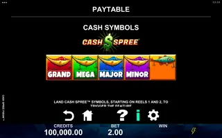 Cash Spree Fishin’ – Paytable