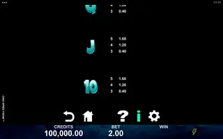 Cash Spree Fishin’ – Paytable