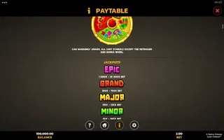 4 Spicy Frenzy Loot Collect – Paytable