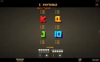 4 Spicy Frenzy Loot Collect – Paytable