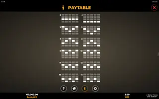 4 Spicy Frenzy Loot Collect – Paytable