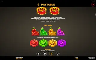 4 Spicy Frenzy Loot Collect – Game rules