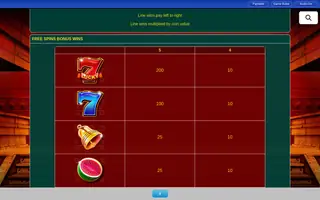Cash Eruption – Paytable