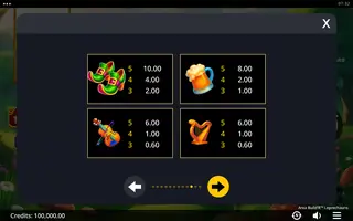 Area Build’R Leprechauns – Paytable