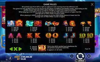 Zeus vs Hades – Gods of War 250 – Paytable