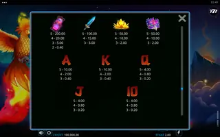 Phoenix Reign – Paytable