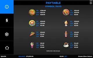 Dream Diner Deluxe – Paytable