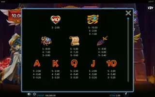 Ammit Hellfire – Paytable