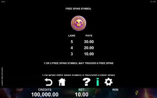 Magnificent Power HooKoo – Paytable