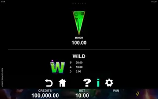 Magnificent Power HooKoo – Paytable