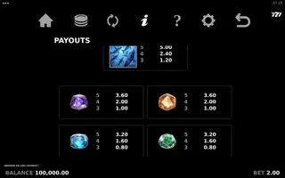 Mermaids Millions Cashingo – Paytable