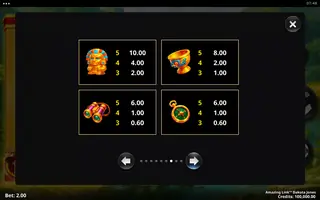 Amazing Link Dakota Jones – Paytable