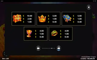 Amazing Builder Dragons – Paytable