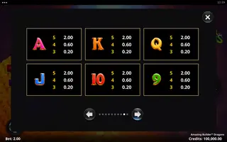 Amazing Builder Dragons – Paytable