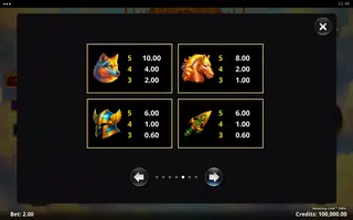 Amazing Link Odin – Paytable