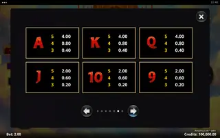 Amazing Link Odin – Paytable
