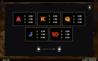 Action Ways Buffalo – Paytable