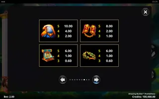 Amazing Builder Prometheus – Paytable