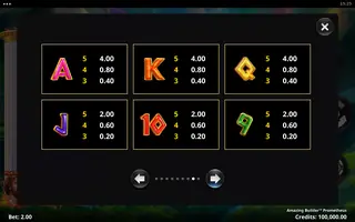 Amazing Builder Prometheus – Paytable