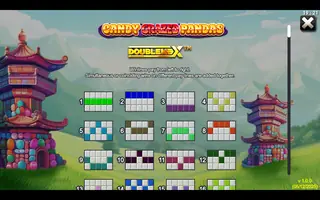 Candy Crazed Pandas DoubleMax – Paytable