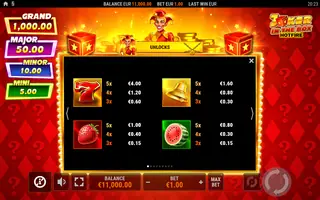 Joker in the Box Hotfire – Paytable