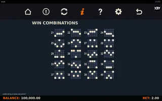 Links of Ra II King Millions – Paytable