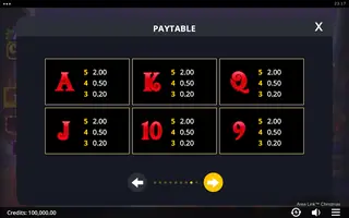 Area Link Christmas – Paytable