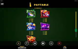 Penguin Heist – Paytable