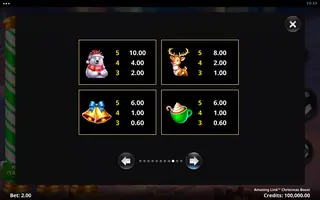 Amazing Link Christmas Boost – Paytable