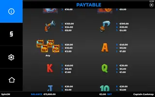 Captain Cashmap – Paytable