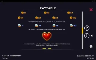 Captain Winbreaker – Paytable