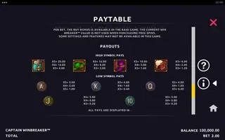 Captain Winbreaker – Paytable