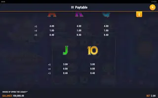 House of Spins the Legacy – Paytable