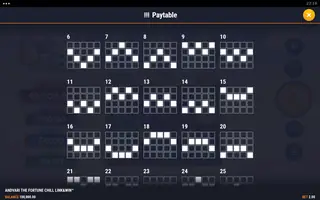 Andvari the Fortune Chill Link&Win – Paytable