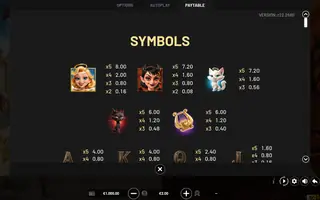 Good Girl Bad Girl 2 – Paytable