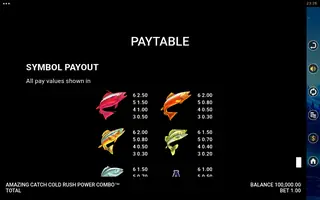 Amazing Catch Cold Rush Power Combo – Paytable