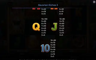 Bavarian Riches 3 – Paytable