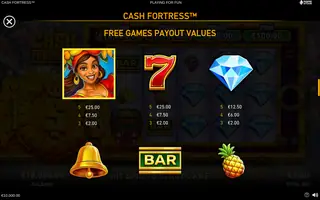 Cash Fortress – Paytable
